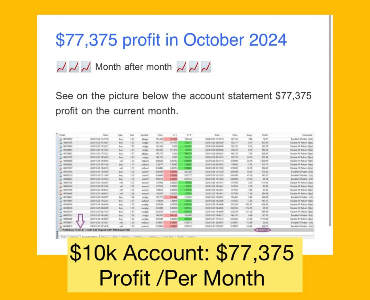 i will give you trading robot that makes $75k Monthly Profit