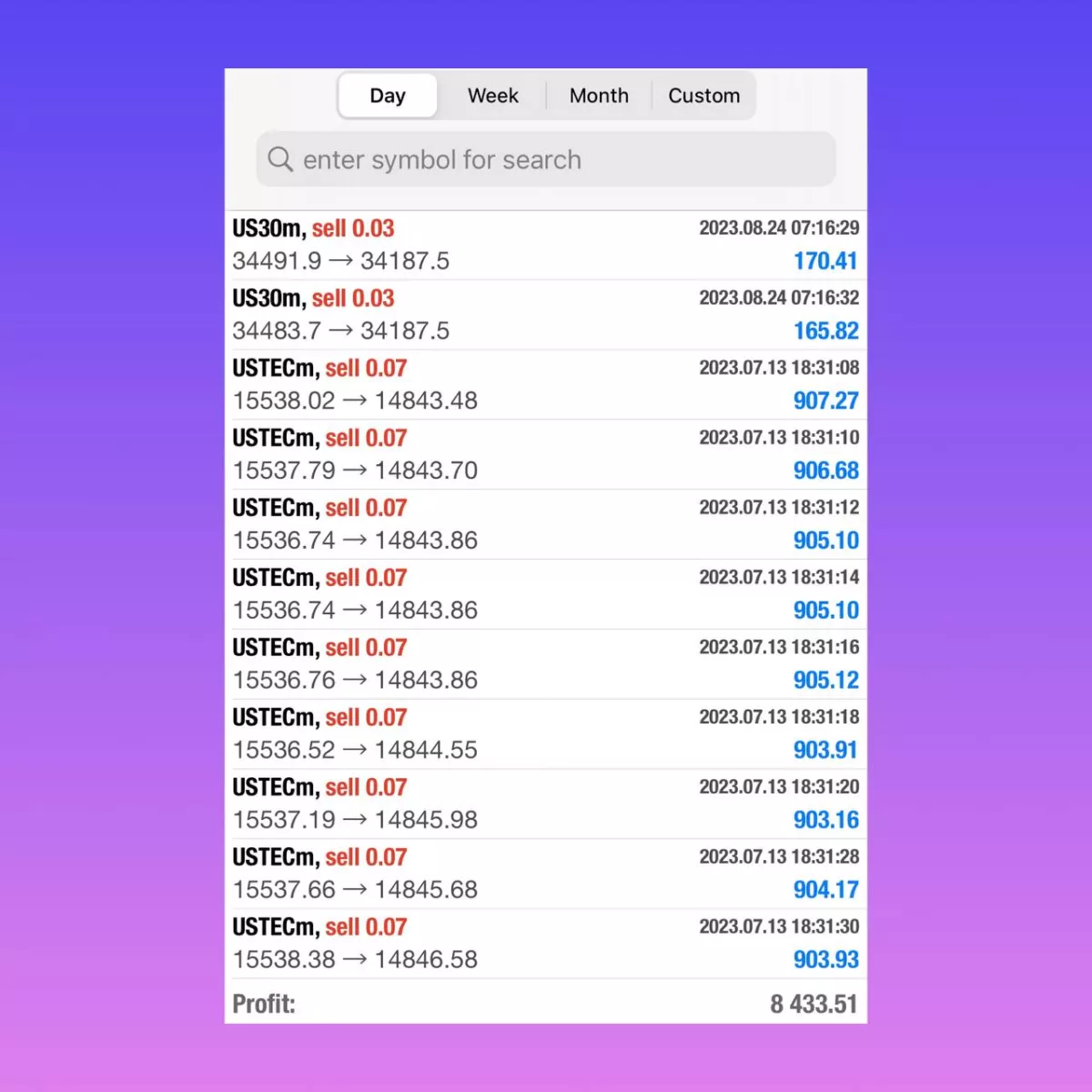 Create Your Forex Robot According to Your stratey