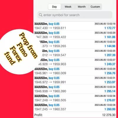 Give you high consistence Robot to trade Forex fund or FTMO